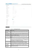 Preview for 32 page of WLINK WL-G200 Series User Manual