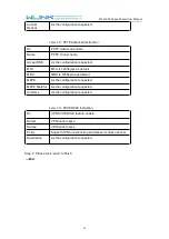 Preview for 43 page of WLINK WL-G200 Series User Manual