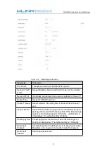 Preview for 32 page of WLINK WL-G230 Series User Manual