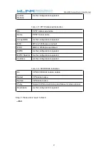 Preview for 43 page of WLINK WL-G230 Series User Manual