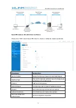 Preview for 74 page of WLINK WL-G230 Series User Manual