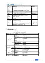 Preview for 9 page of WLINK WL-G500 Series User Manual