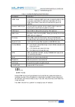 Preview for 15 page of WLINK WL-G500 Series User Manual