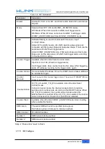 Preview for 42 page of WLINK WL-G500 Series User Manual