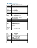 Preview for 36 page of WLINK WL-G510 Series User Manual