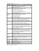 Preview for 49 page of WLINK WL-G510 Series User Manual