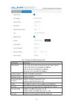 Preview for 26 page of WLINK WL-G520 Series User Manual