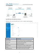 Preview for 73 page of WLINK WL-G520 Series User Manual