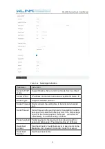 Preview for 32 page of WLINK WL-G530 Series User Manual