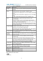 Preview for 54 page of WLINK WL-G530 Series User Manual