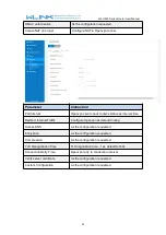 Preview for 80 page of WLINK WL-G530 Series User Manual