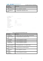 Preview for 39 page of WLINK WL-G930 Series User Manual