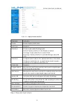 Предварительный просмотр 29 страницы WLINK WL-R100 Series User Manual