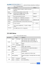 Предварительный просмотр 10 страницы WLINK WL-R210 Series User Manual