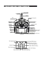 Preview for 2 page of WLtoys Q333 Quick Start Manual