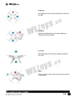 Preview for 5 page of WLtoys V686G Explore Instruction Manual