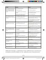 Preview for 14 page of WLtoys v911 User Manual