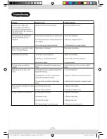 Preview for 27 page of WLtoys v911 User Manual