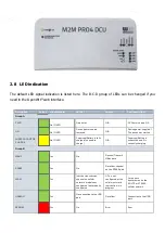 Preview for 25 page of WM Systems M2M PRO4 DCU Installation Manual