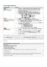 Предварительный просмотр 24 страницы WM Systems WM-E1S Datasheet And User Manual