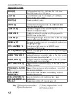 Preview for 43 page of WMD Metron User Manual