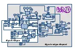 Preview for 2 page of WMD Synchrodyne Expand Quick Start Manual