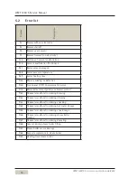 Preview for 14 page of WMF 1200 S Service Manual