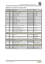 Preview for 129 page of WMF 1300 S User Manual