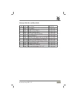 Preview for 35 page of WMF 150 F User Manual