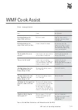 Предварительный просмотр 19 страницы WMF 1742016040 Operating Manual