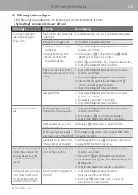 Preview for 23 page of WMF 3201005794 User Manual