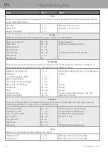 Preview for 46 page of WMF 3201005794 User Manual