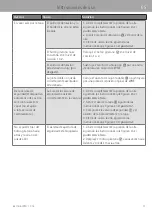 Preview for 63 page of WMF 3201005794 User Manual