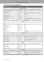 Preview for 85 page of WMF 3201005794 User Manual