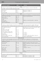 Preview for 86 page of WMF 3201005794 User Manual