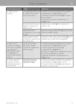 Preview for 143 page of WMF 3201005794 User Manual