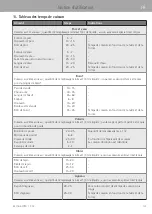 Preview for 145 page of WMF 3201005794 User Manual