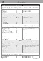 Preview for 166 page of WMF 3201005794 User Manual