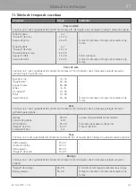 Preview for 265 page of WMF 3201005794 User Manual