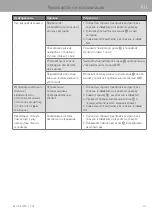 Preview for 283 page of WMF 3201005794 User Manual