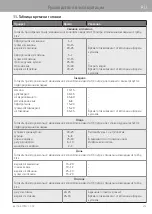 Preview for 285 page of WMF 3201005794 User Manual