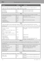 Preview for 286 page of WMF 3201005794 User Manual