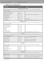 Preview for 325 page of WMF 3201005794 User Manual