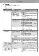 Preview for 499 page of WMF 3201005794 User Manual