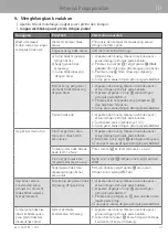 Preview for 519 page of WMF 3201005794 User Manual