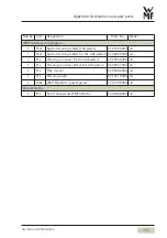 Preview for 117 page of WMF 5000S+ User Manual