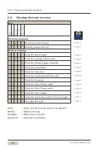 Preview for 60 page of WMF 5500 Series User Manual