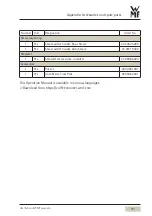 Preview for 91 page of WMF 5500 Series User Manual