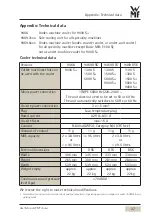 Preview for 37 page of WMF 9468 Series User Manual