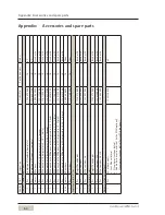 Preview for 64 page of WMF Bistro! User Manual